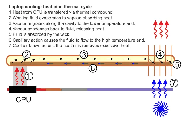 How to Fix a Laptop That Overheats (Safe Cleaning Guide)