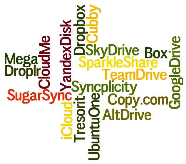 How to Free Up Google Drive Storage (15 GB Full Fix)